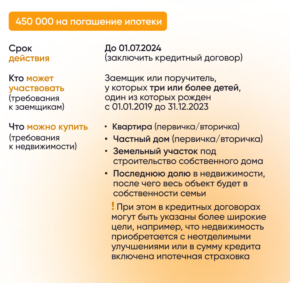 Правительство продлило программу выплаты 450 тыс. рублей на ипотеку для многодетных  семей – Новости на СПРОСИ.ДОМ.РФ